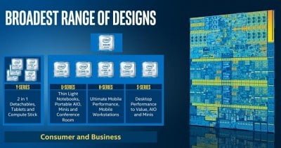 Apa Itu Intel Skylake Dan Perbandingan Dengan Haswell